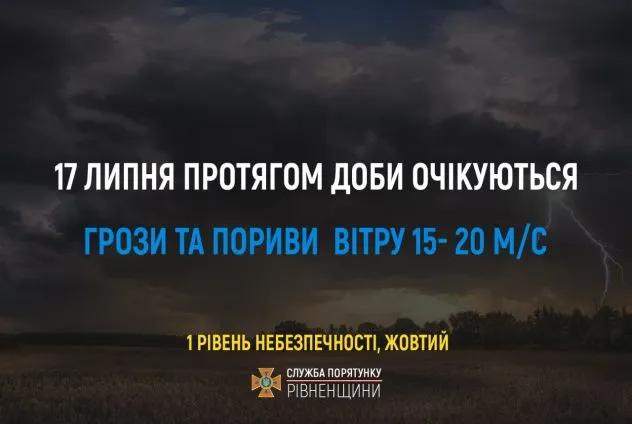 На Рівненщині рятувальники попереджають про грози та пориви вітру