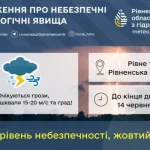 На Рівненщині 14 червня прогнозують грози та шквальний вітер