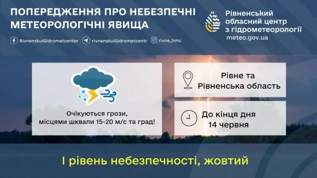На Рівненщині 14 червня прогнозують грози та шквальний вітер