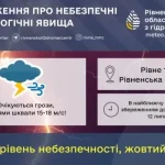 Гроза та шквальний вітер очікуються у Рівному та області