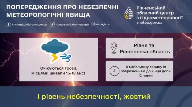 Гроза та шквальний вітер очікуються у Рівному та області