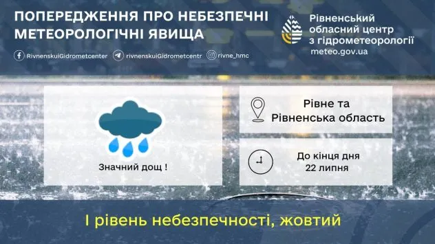 До кінця дня у Рівному прогнозують дощ