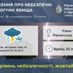 На Рівненщині знову прогнозують грози та шквали