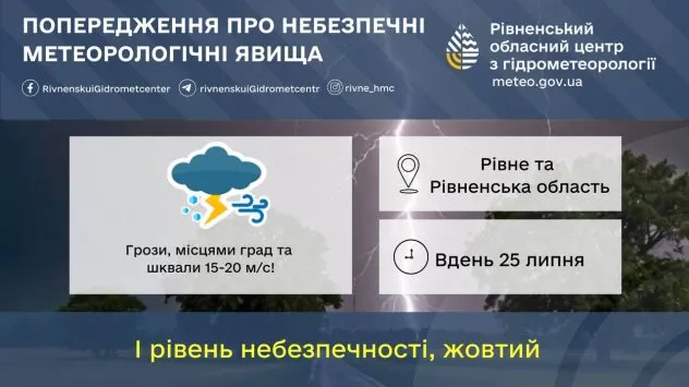 На Рівненщині знову прогнозують грози та шквали