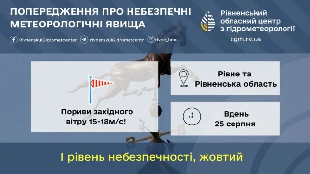 Завтра на Рівненщині очікується значне погіршення погоди