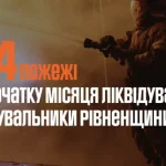 У Рівненській області зафіксовано понад 80 пожеж у вересні
