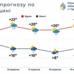Дожди на Ровенщине: что ожидать с 16 по 19 сентября