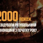 Спасатели ГСЧС ликвидировали 2000 пожаров на Ровенщине в 2025 году