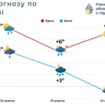 Weather in Rivne Region: Forecasts for the Weekend of October 18-20
